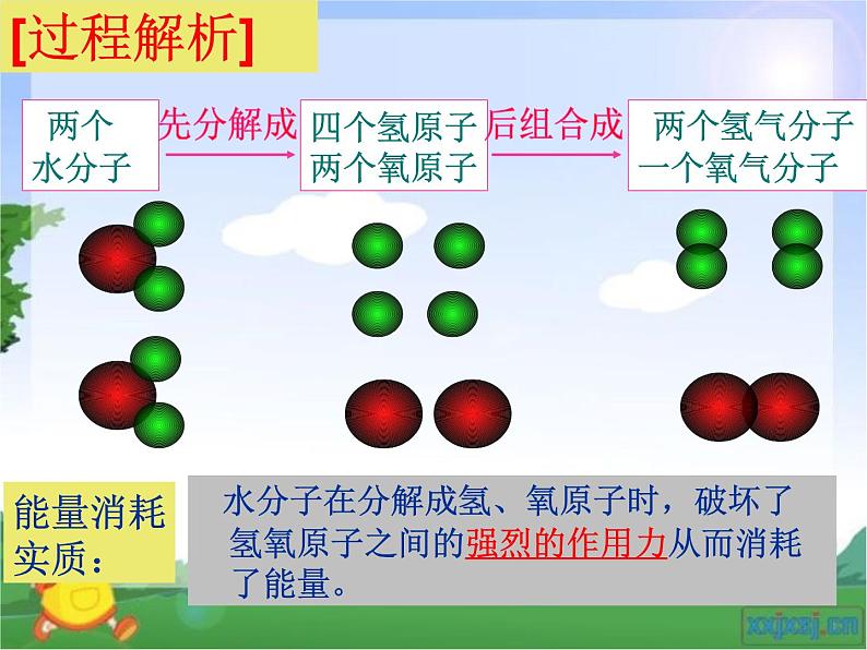 鲁科版化学必修二2.1《化学键与化学反应（第一课时）》同步课件05