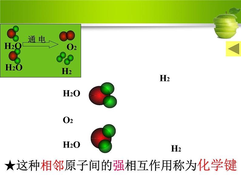 2.1《化学键与化学反应（第一课时）化学键与化学反应中的物质变化》教学课件08