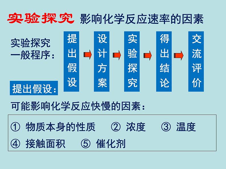 苏教版高中化学必修二  2.1.1 化学反应速率 课件08