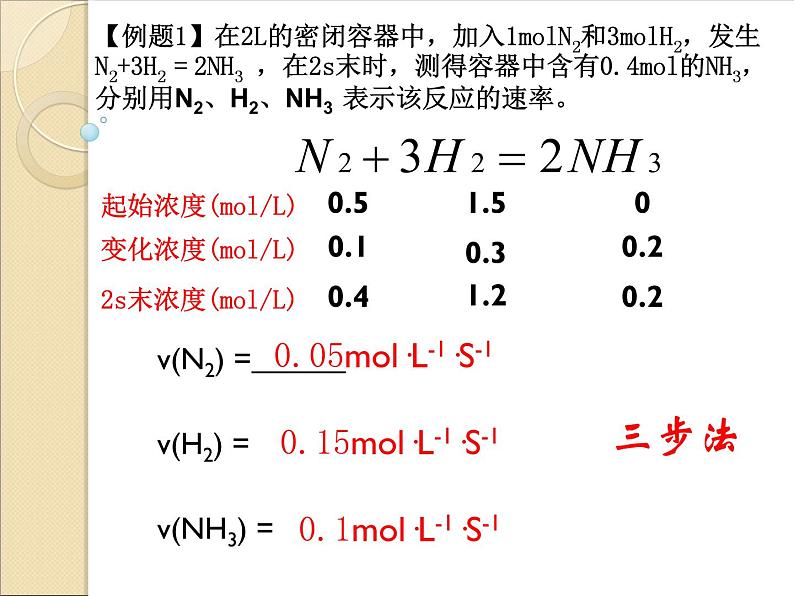 苏教版高中化学必修二  2.1.1 化学反应速率 课件06