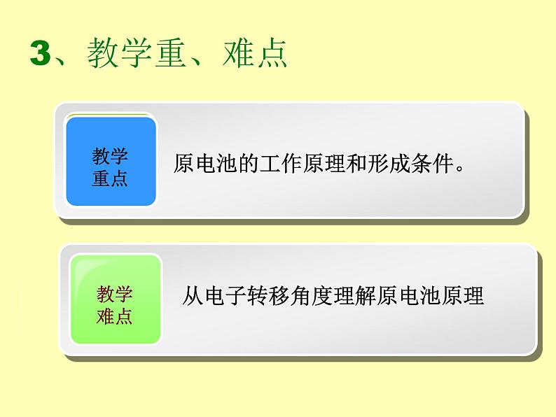 人教版化学必修二 2.2 化学能与电能（第一课时）说课课件第5页