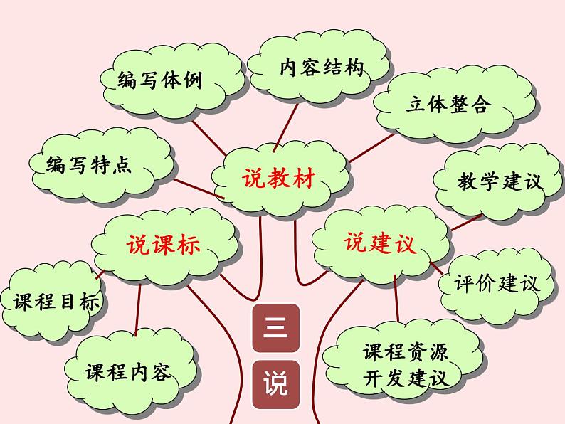 人教版化学必修二 2.2 化学能与电能 实用说课课件第2页