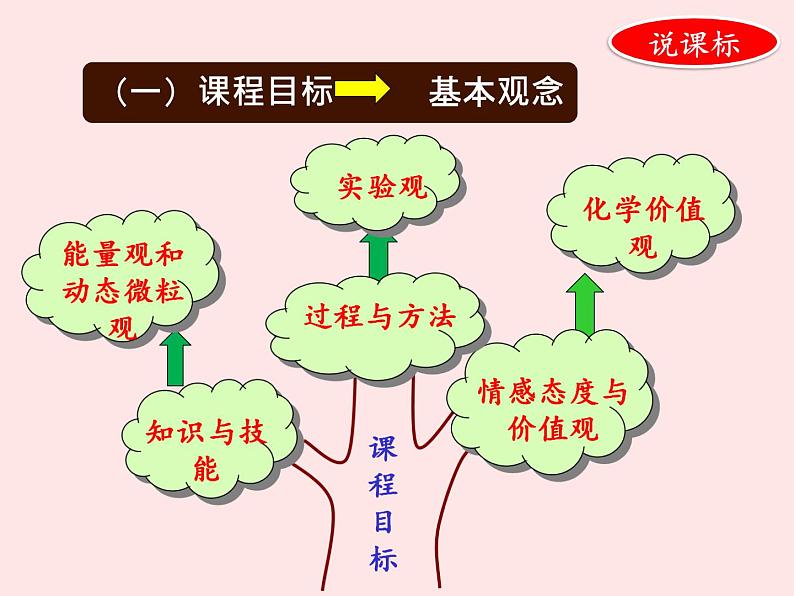 人教版化学必修二 2.2 化学能与电能 实用说课课件第3页