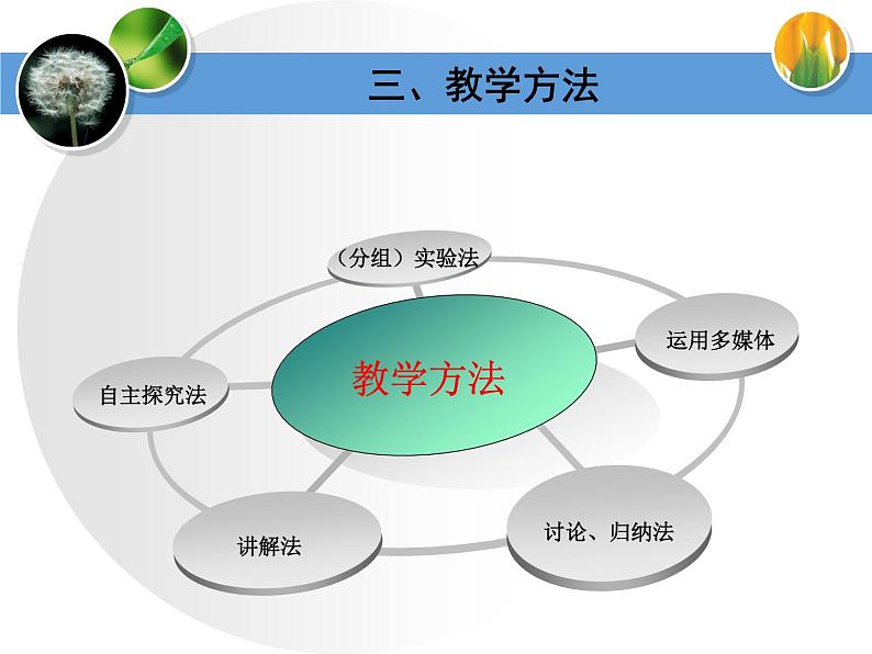 人教版化学必修二 2.1 化学能与热能 说课课件08