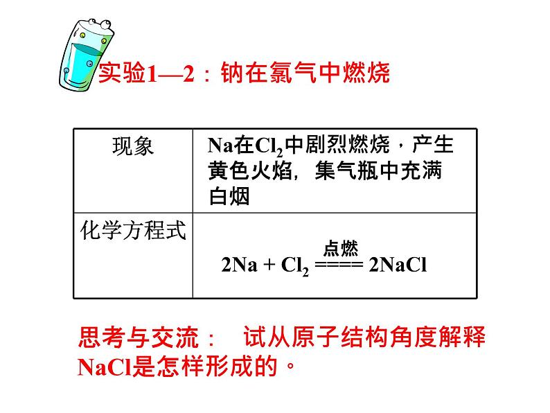 人教版化学必修二 1.3 化学键 课件第2页