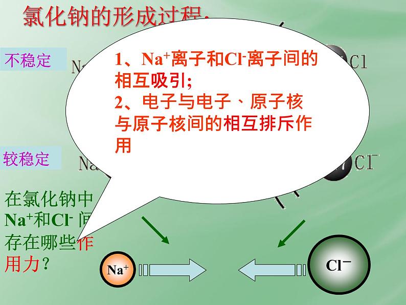 人教版化学必修二 1.3 化学键 课件第3页