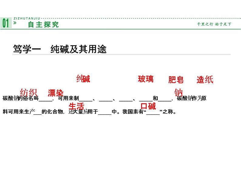 人教版化学选修二 1.3《纯碱的生产》实用课件04