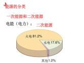 人教版高一化学必修二  第二章  第二节  化学能与电能 课件