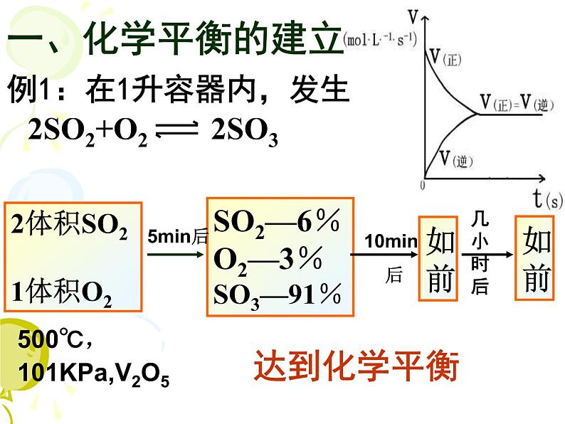 人教版高一化学 必修二 第二章 化学反应与能量 课件05