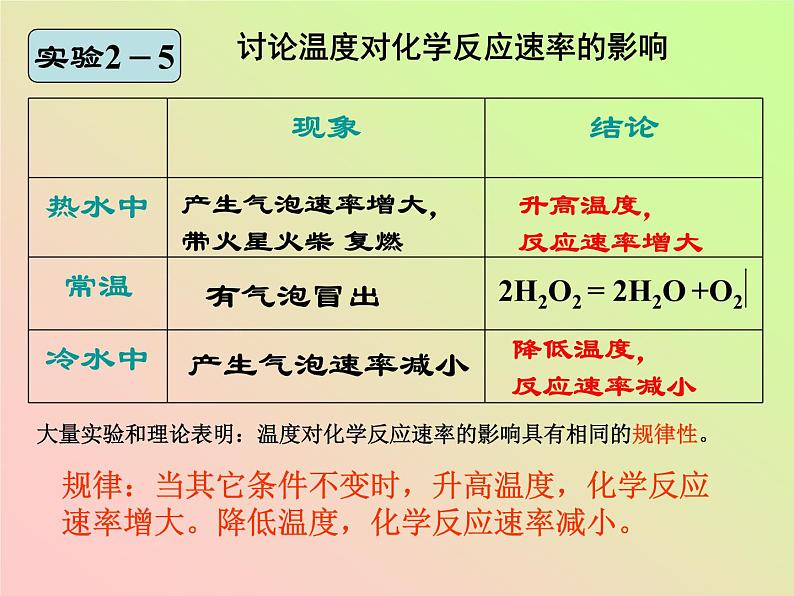 人教版 高一 化学必修二 第二章 第三节 化学反应的速率和限度 课件06