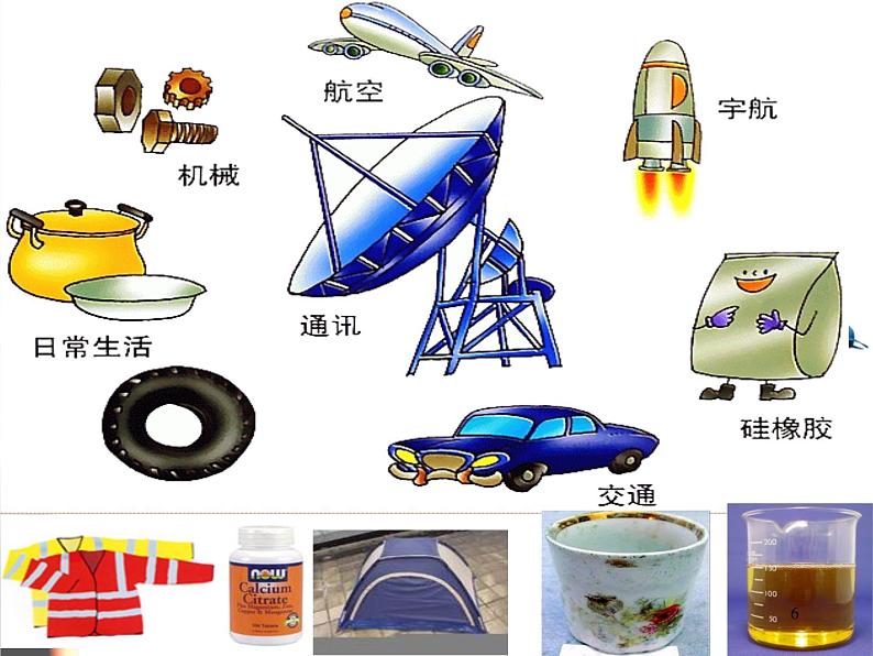 鲁科版化学必修二 第2章 第3节 化学反应的利用 课件第6页