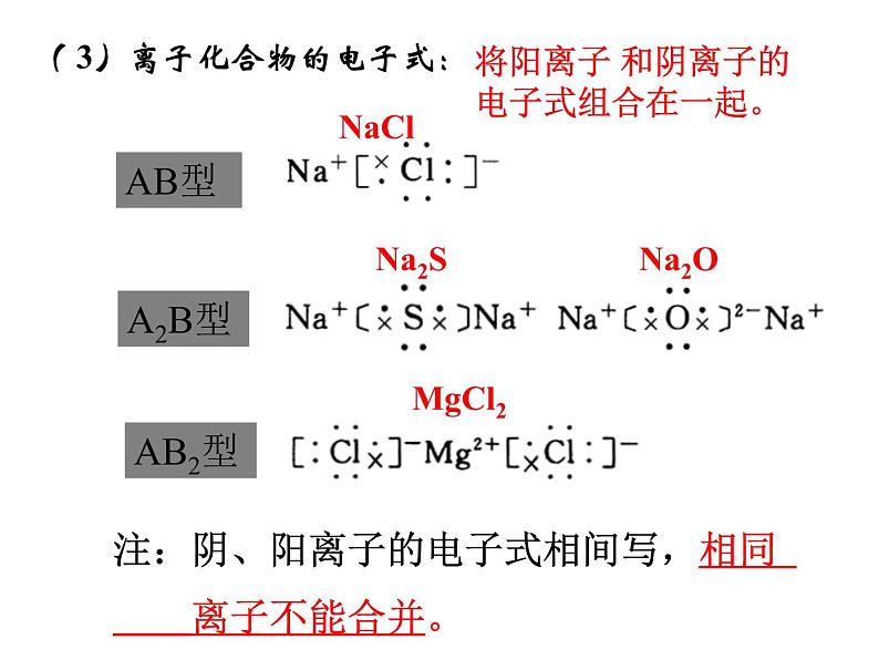 高一化学苏教版化学必修二专题一 第二单元 微粒之间的相互作用力 复习课件07