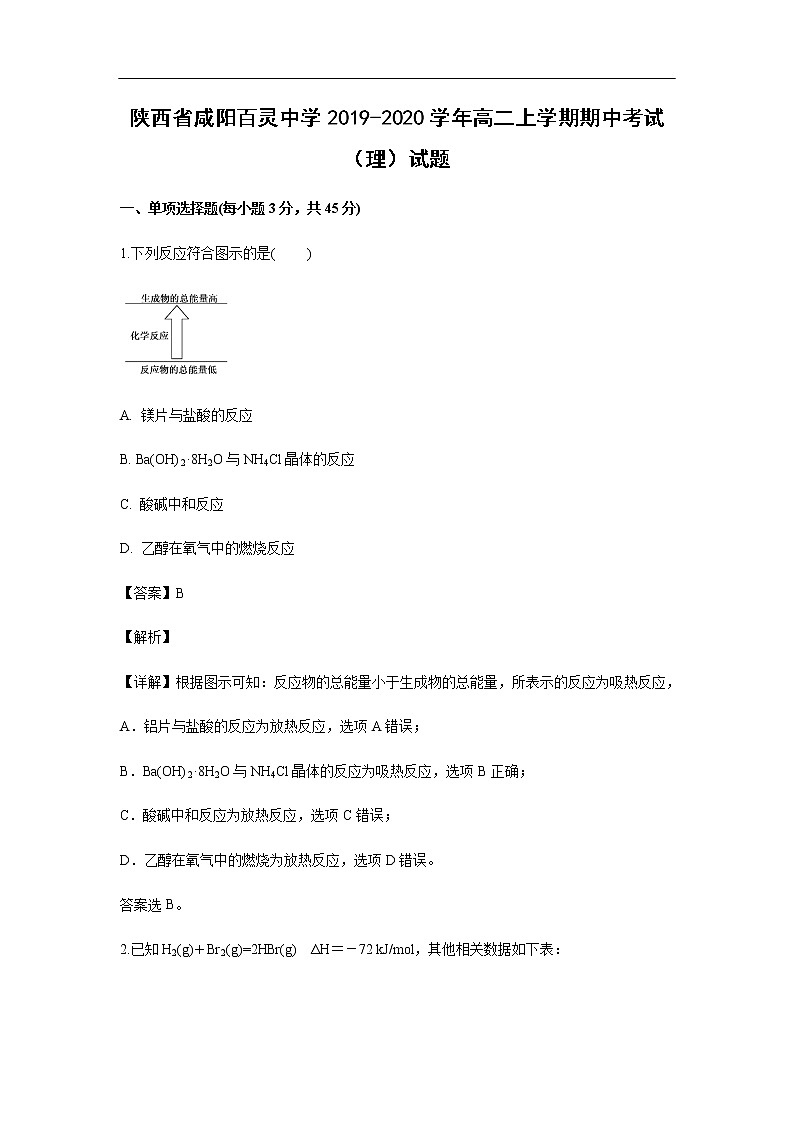陕西省咸阳百灵中学2019-2020学年高二上学期期中考试化学（理）试题化学（解析版）01