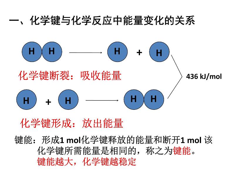 人教版化学必修二 2.1 化学能与热能 课件06