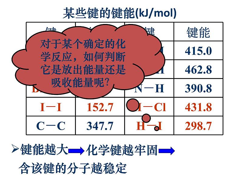 人教版化学必修二 2.1 化学能与热能 课件07