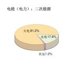 人教版高一化学必修二 第二章  第二节 化学能与电能 课件