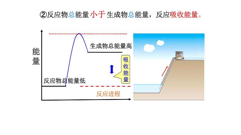 鲁科版高中化学必修二 第二章 第一节 化学键与化学反应 第一课时 课件05