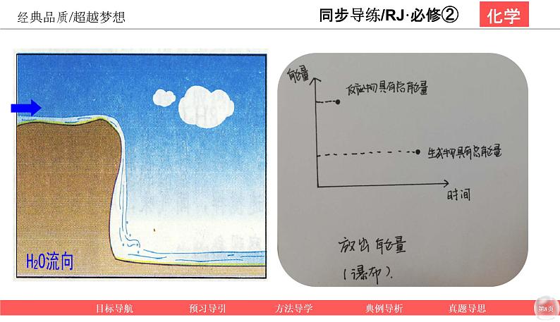 第二章 化学反应与能量  2-1 化学能与热能 原创课件08