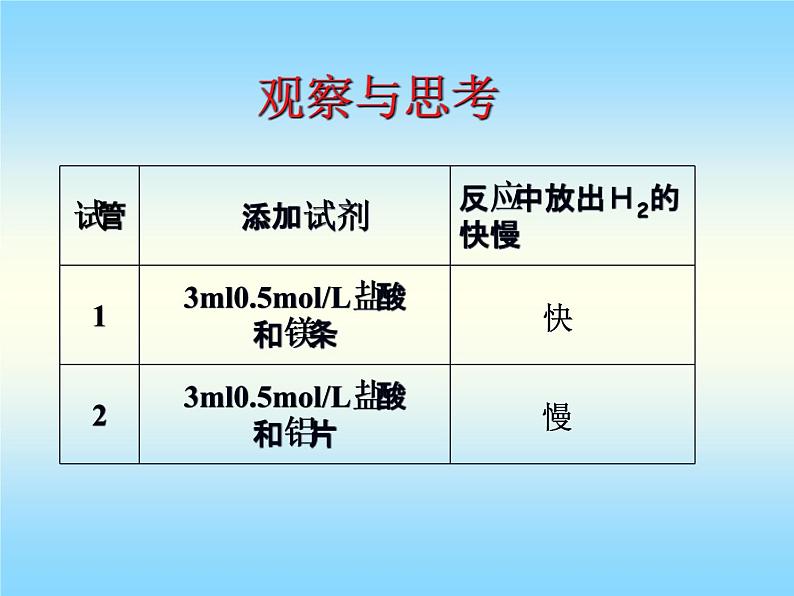 苏教版高中化学必修二 2.1.1 化学反应速率 课件02