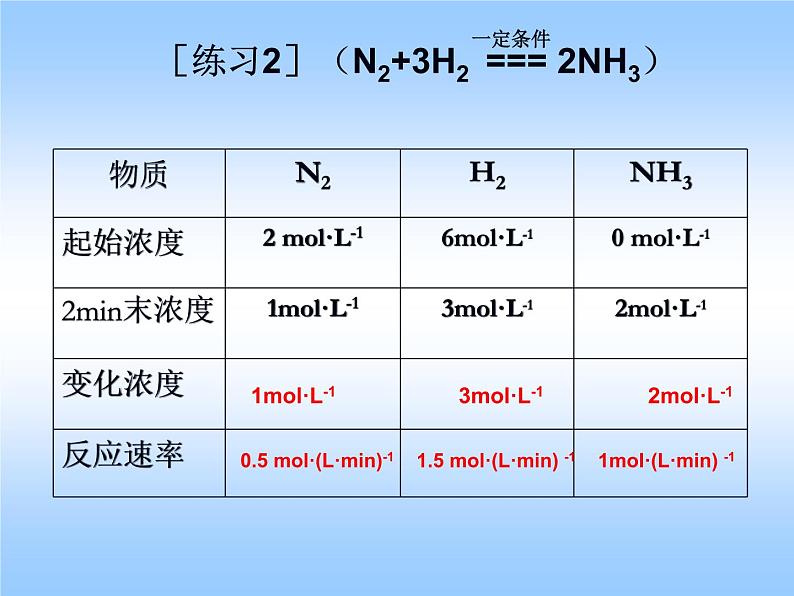 苏教版高中化学必修二 2.1.1 化学反应速率 课件06