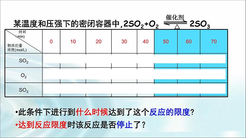 苏教版高中化学必修二 2.1 化学反应的速率和限度（课时2） 课件06