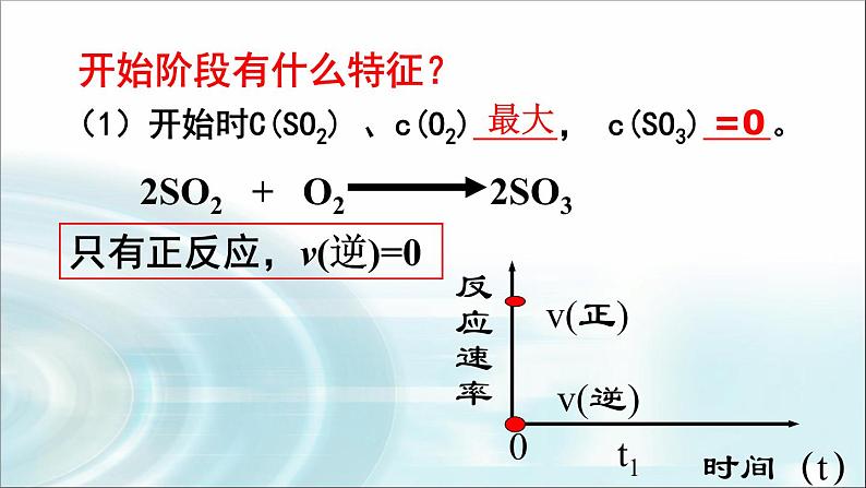 苏教版高中化学必修二 2.1 化学反应的速率和限度（课时2） 课件07