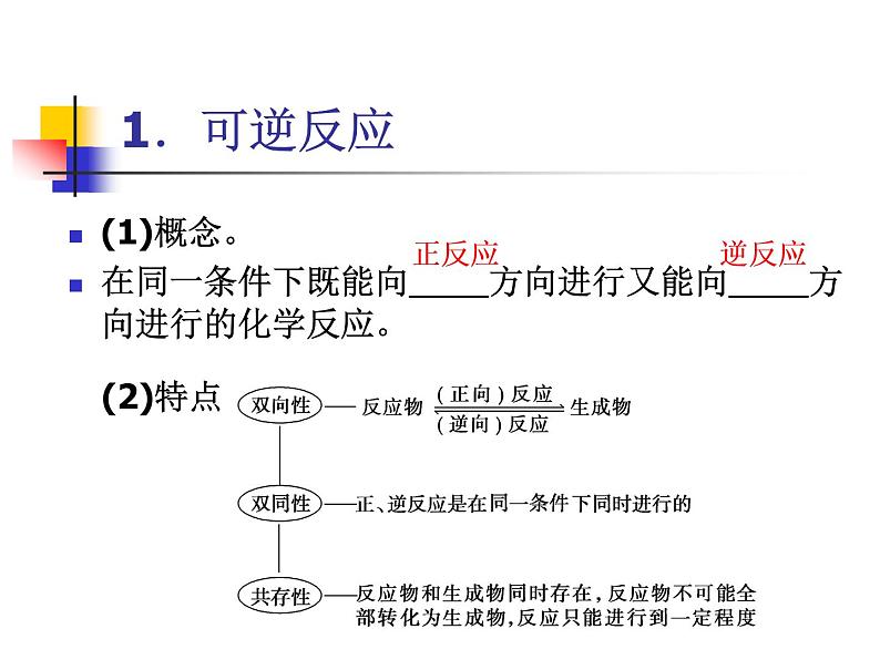 苏教版高中化学必修二  2.1.2 化学反应限度 课件04