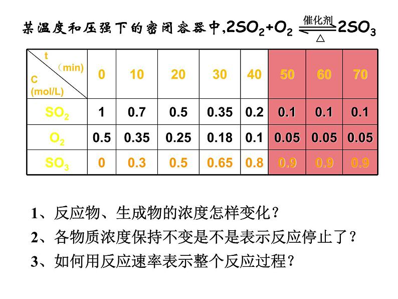 苏教版高中化学必修二  2.1.2 化学反应限度 课件06