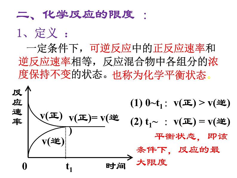 苏教版高中化学必修二  2.1.2 化学反应限度 课件07