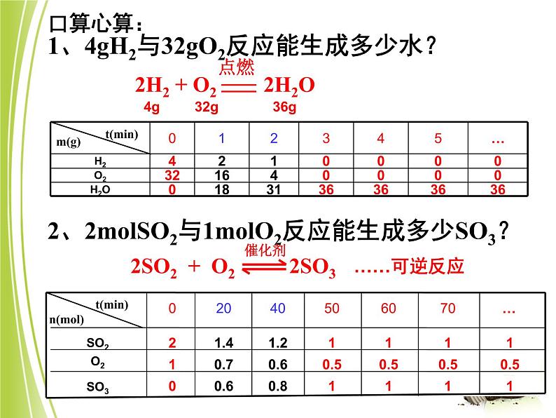 苏教版高中化学必修二  2.1.2 化学反应限度 课件02