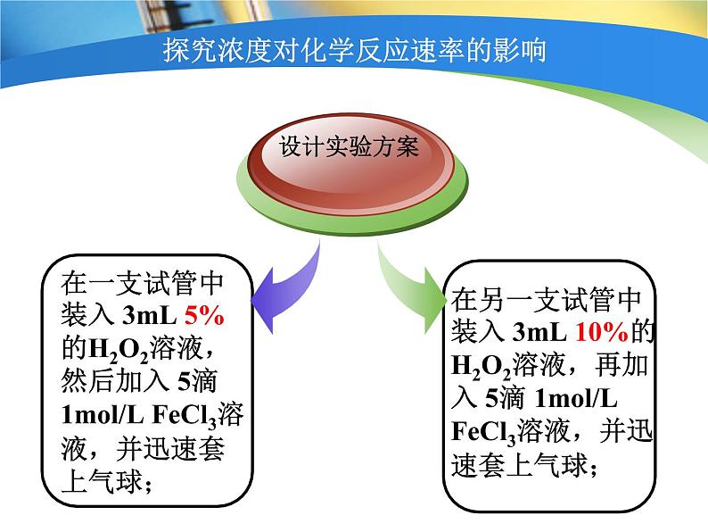 苏教版高中化学必修二  2.1.1 化学反应速率 课件07