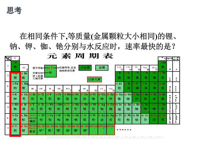 苏教版高中化学必修二  2.1.1 化学反应速率 课件08