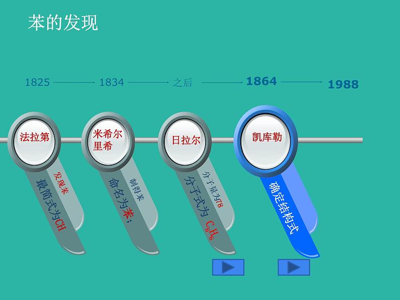 苏教版高中化学必修二 3.1.3 煤的综合利用 苯 课件07