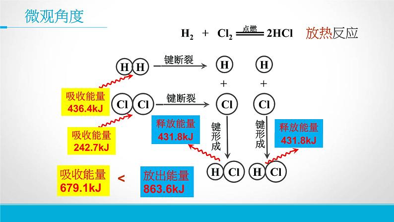 苏教版高中化学必修二 2-2 化学反应中的热量 课件06