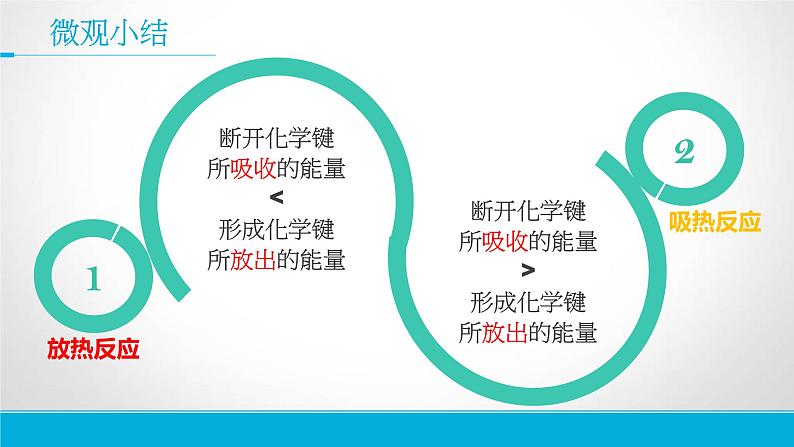 苏教版高中化学必修二 2-2 化学反应中的热量 课件07