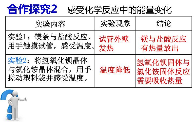 苏教版高中化学必修二 2-2 化学反应中的热量 课件05