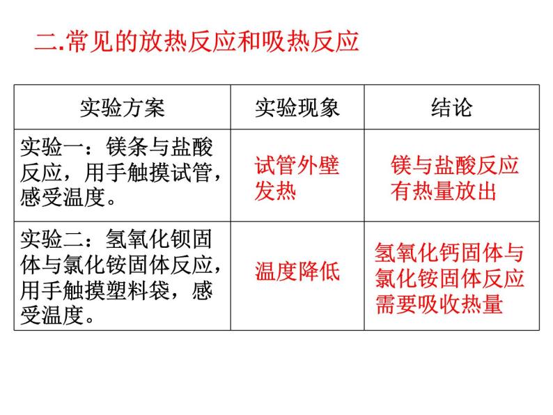 苏教版高中化学必修二 2-2 化学反应中的热量 课件07