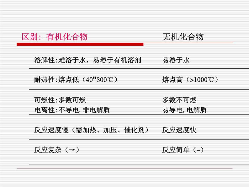 苏教版高中化学必修二 3.1.1 天然气的利用 甲烷 课件04