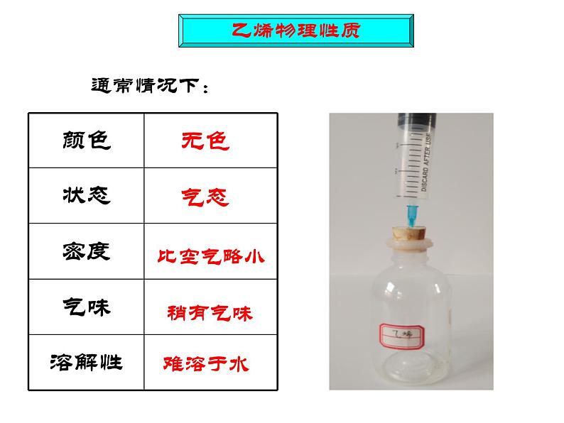 苏教版高中化学必修二 3.1.2 石油炼制 乙烯 课件05