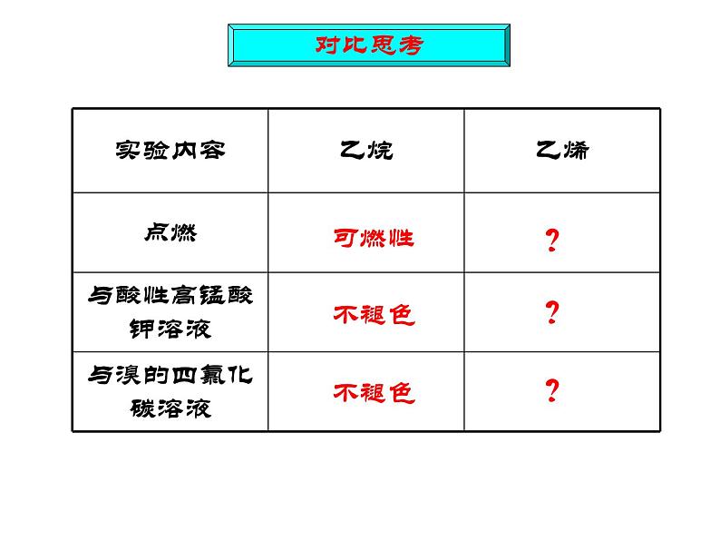 苏教版高中化学必修二 3.1.2 石油炼制 乙烯 课件06