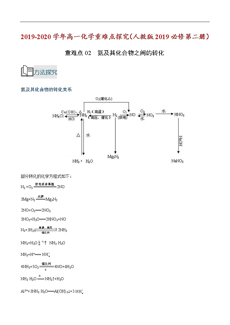 重难点02 氮及其化合物之间的转化-2019-2020学年高一化学重难点探究（人教版2019必修第二册）第1页