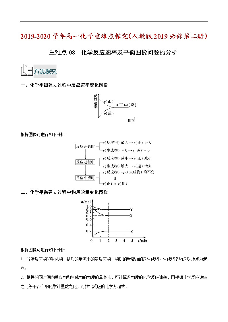 重难点08 化学反应速率及平衡图像问题的分析-2019-2020学年高一化学重难点探究（人教版2019必修第二册）01