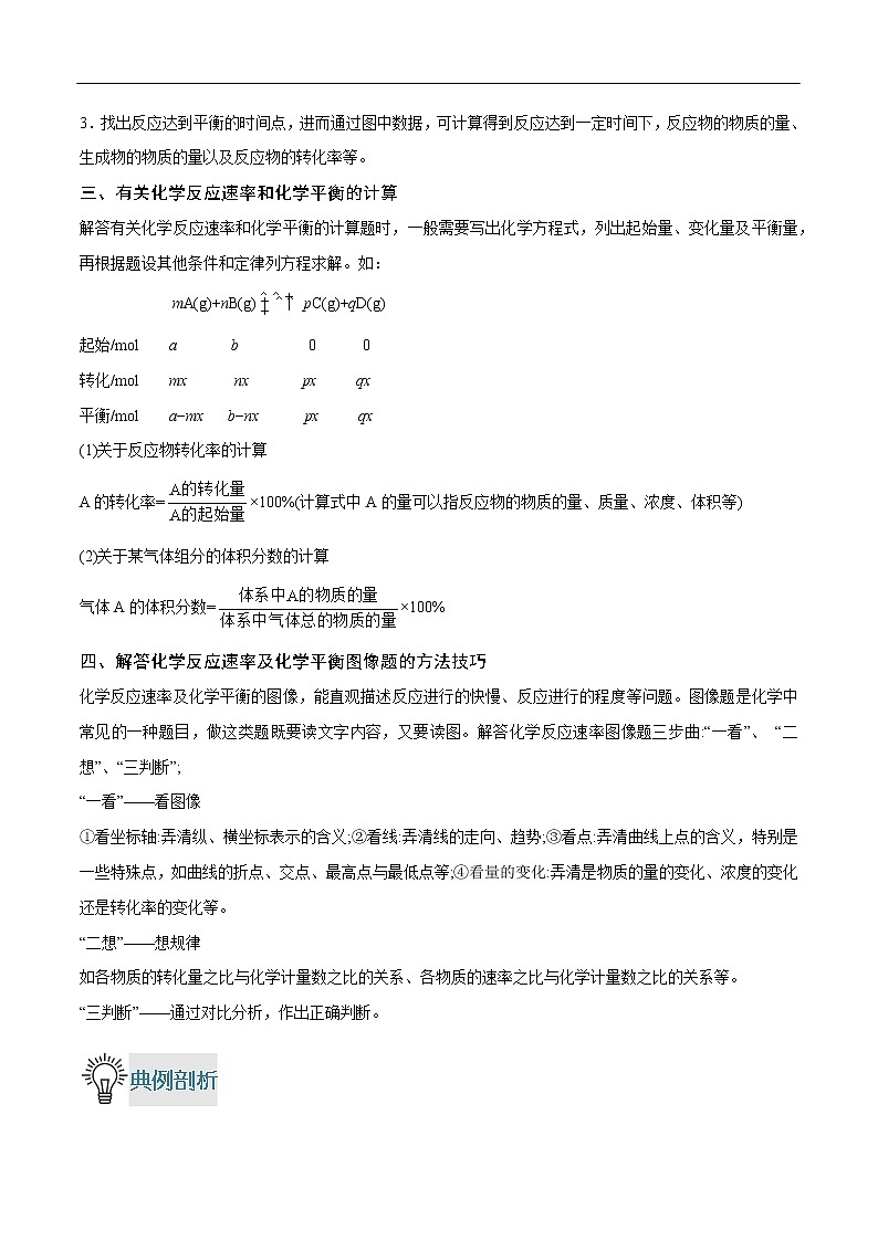 重难点08 化学反应速率及平衡图像问题的分析-2019-2020学年高一化学重难点探究（人教版2019必修第二册）02