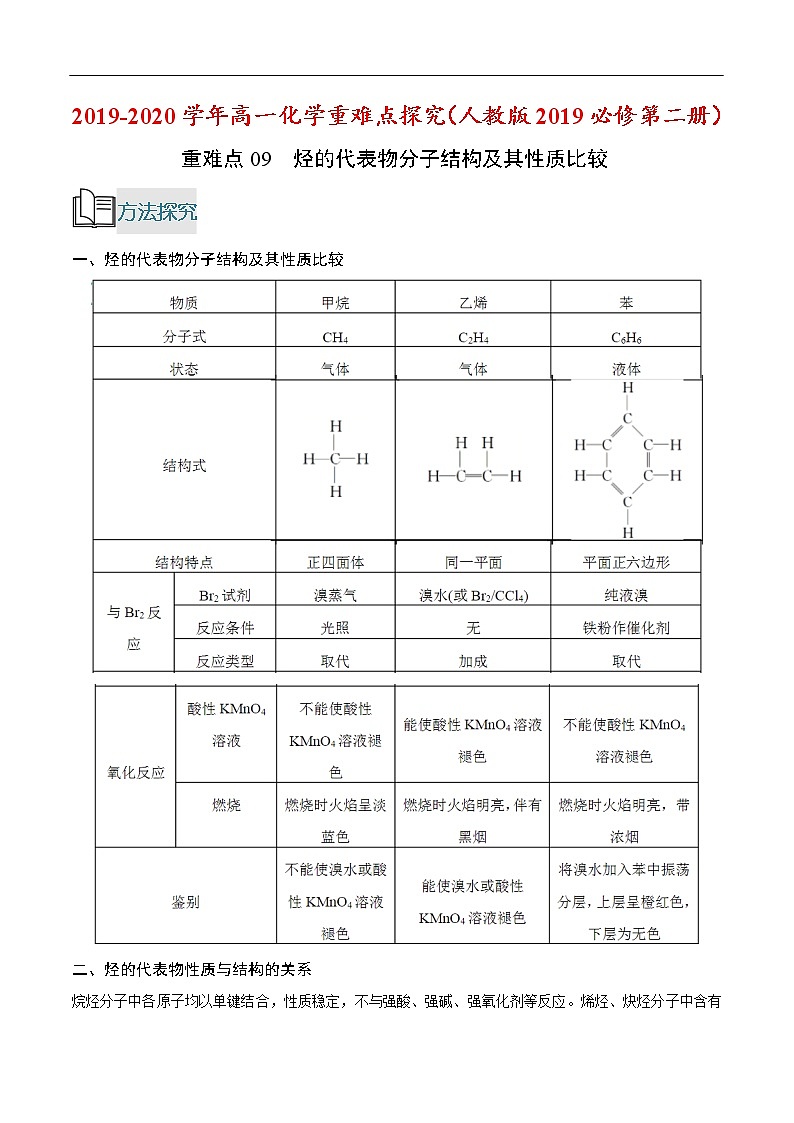 重难点09 烃的代表物分子结构及其性质比较-2019-2020学年高一化学重难点探究（人教版2019必修第二册） 试卷01