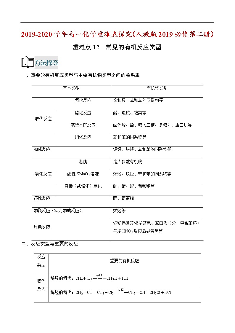 重难点12 常见的有机反应类型-2019-2020学年高一化学重难点探究（人教版2019必修第二册） 试卷01