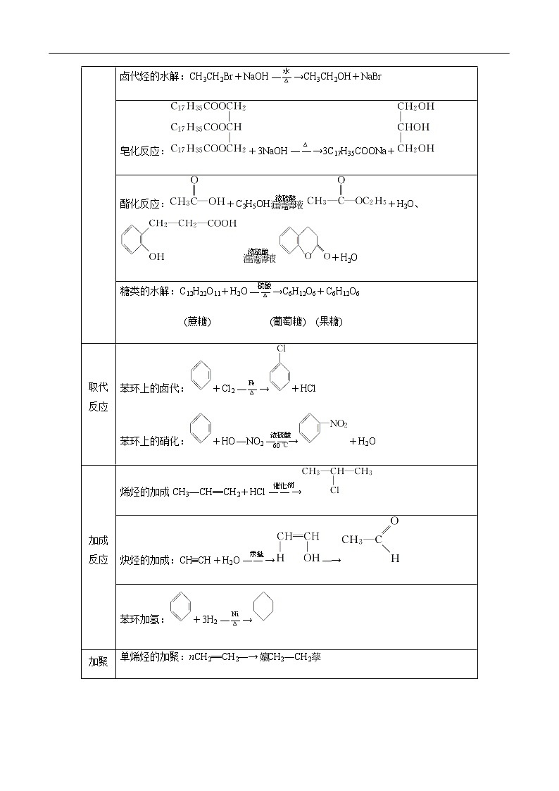 重难点12 常见的有机反应类型-2019-2020学年高一化学重难点探究（人教版2019必修第二册） 试卷02