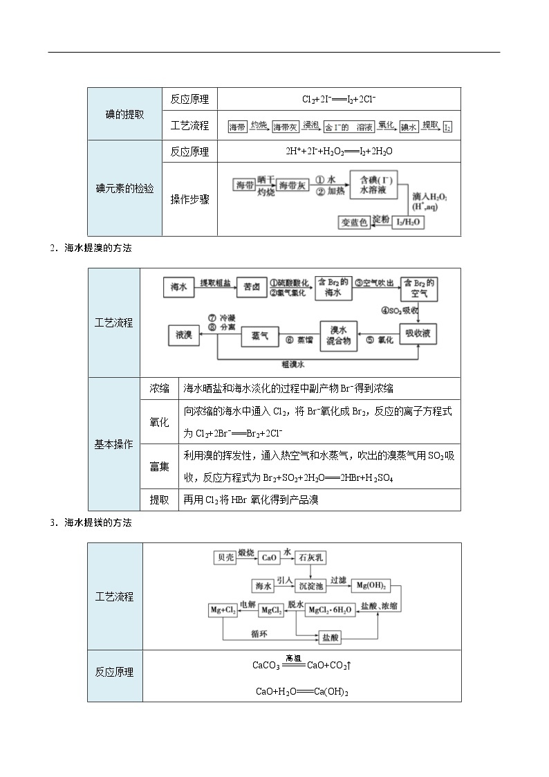 重难点16 海水资源的综合利用-2019-2020学年高一化学重难点探究（人教版2019必修第二册） 试卷02