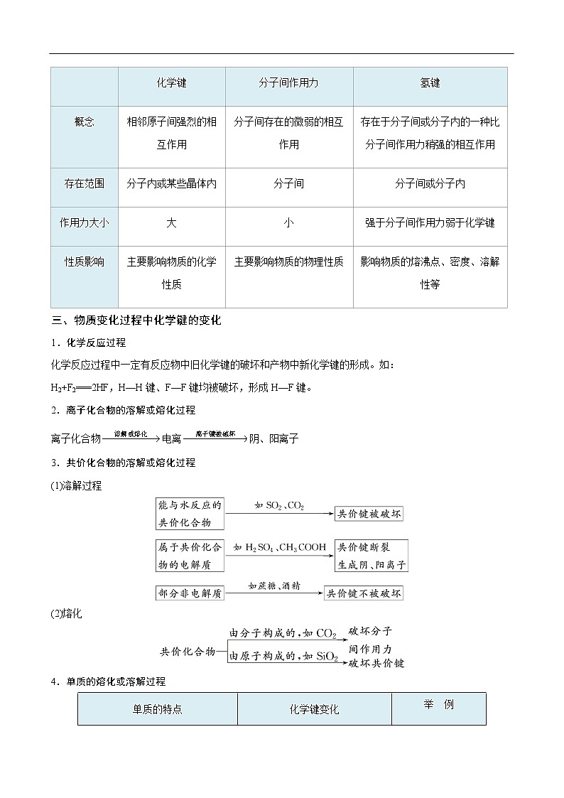 重难点04 化学键类型与物质的类别、变化间的关系-2019-2020学年高一化学重难点探究（人教版必修二） 试卷02