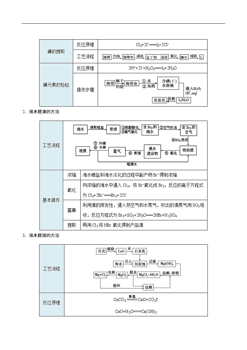 重难点17 海水资源的综合利用-2019-2020学年高一化学重难点探究（人教版必修二） 试卷02
