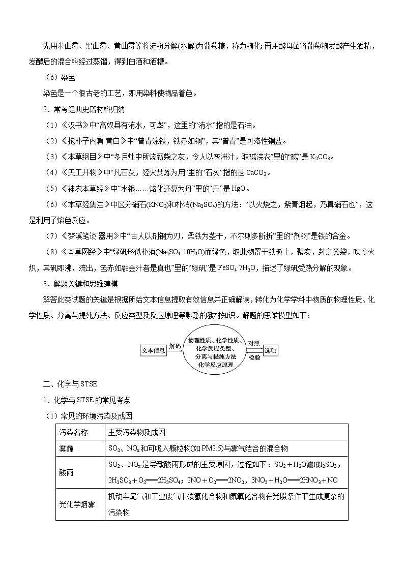 2020高考化学考前重点选择题强化训练 专题01 化学在古代文化与STSE中的应用第2页